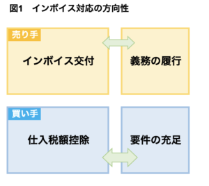 preparation for the invoice system is 90 in advance bonus | K&K Japan Tax Corporation Kawasaki Office